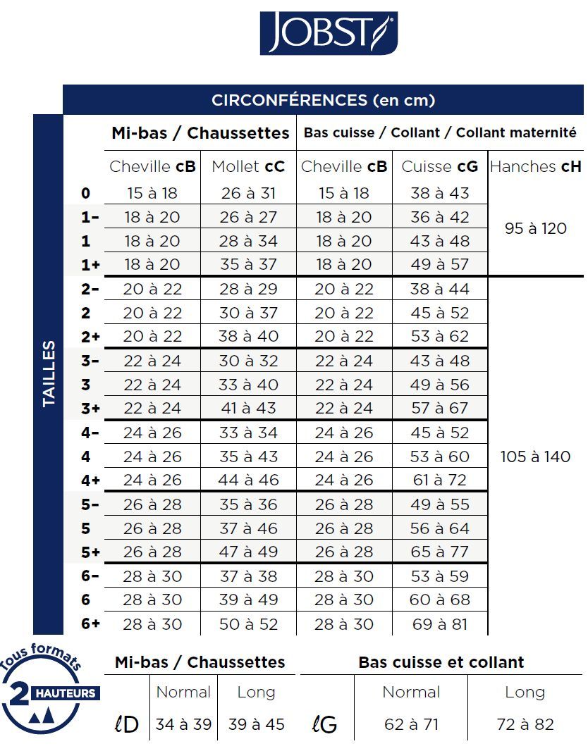 Vêtements De Compression Médicale Efficace Et Thérapeutique JOBST